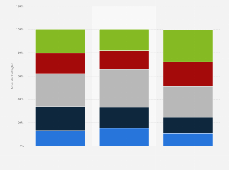 Umfrage Zur Auslanderfeindlichkeit In Deutschland Statista