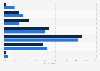 Facebook: frequency of posting personal photos or videos in the U.S. 2016, by gender