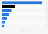 Market share of potato chips India 2015, by company