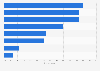 Top marketing technologies for U.S. businesses in 2016