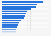 China - regular participation in sports, by type 2018