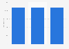 Music industry income in Italy in 2012-2014