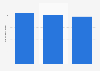 Number of music radio employees in Italy 2012-2014