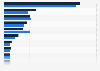 Valor total de exportaciones de la industria española del libro por país 2016-2017