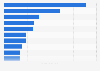 Ireland: top ten beer brands on Facebook 2019