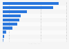Ireland: top ten spirit brands on Facebook 2019