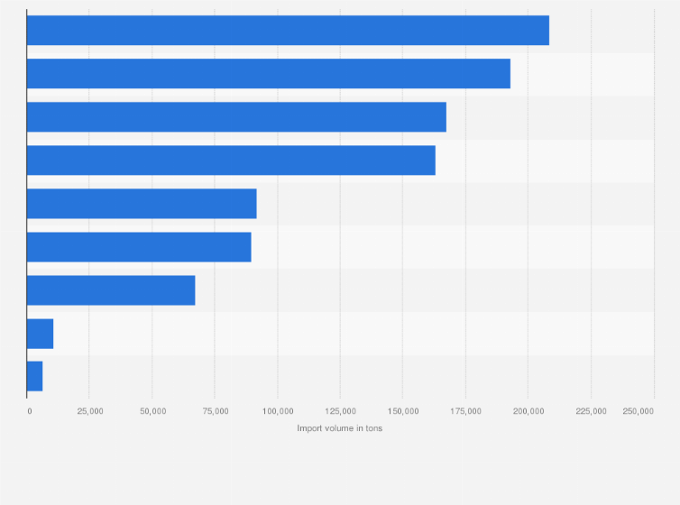 Statistic: Import volume of confectionery products to Germany in 2023, by product group (in tons)