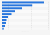 Ireland: top ten soft drinks brands on Facebook 2019