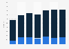Revenues from recorded music in Sweden 2012-2017