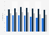 Signet Jewelers: sales per store in the United Kingdom (UK) 2014-2018, by brand