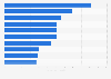 Valor de las importaciones de calzoncillos sintéticos de hombre por país España 2015