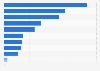 Número de libros exportados por materia de España a América 2017