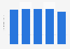 H.Samuel: average sales per store in the United Kingdom (UK) 2014-2018