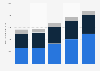 Valeur des ventes du groupe Adidas par activité 2013-2017