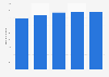 Total net selling square feet of Ernest Jones in the UK from 2014 to 2018