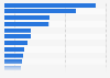 Revenues of the leading spirits industry companies in Germany 2014