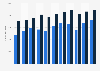 Quarterly value of the services trade between the Netherlands and EU countries 2016