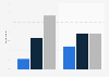 Share of individuals using adblockers in the Netherlands 2015, by education