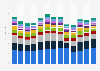 Unique User von Online-Musik-Angeboten in Deutschland bis Dezember 2015