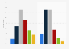 Distribution of internet usage of adblocker users in the Netherlands 2015