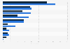 Leading reasons to install an adblocker in the Netherlands 2015