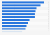 Biggest IT challenges faced by mid sized businesses in Europe in 2016