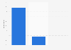 Response to websites addressing adblock users in the Netherlands 2015