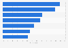 Leading causes of annoyment about online advertisements in the Netherlands 2015