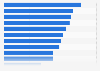 IT challenges expected in next five years for mid-market businesses in Europe 2016