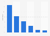 Reasons to add a website to the whitelist of an adblocker in the Netherlands 2015
