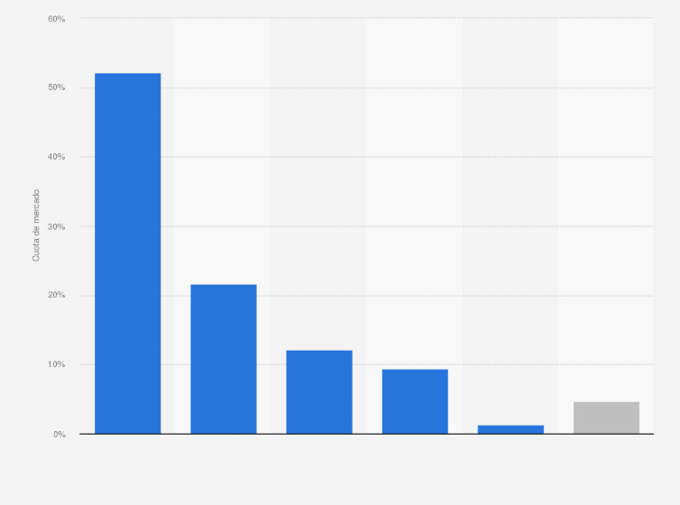 Precio Del Kilo De Carne De Puerco En Canal Noticias de Carne