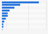 Ranking de webs de venta de fármacos ilegales en la darknet a 21 de abril de 2015