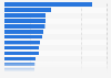 Argentina - types of publications read 2018