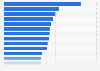 Brazil - types of publications read 2018
