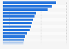 Canada - types of publications read 2018