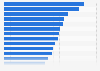 China - types of publications read 2018