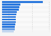 Argentina - types of publications read 2016
