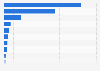 Unique movies and series in Netflix libraries in Europe 2015, by country