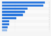 Valor de las exportaciones de libros de España a Brasil por materia 2017