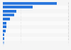 Brazil - brands of smartphones used for business purposes 2018