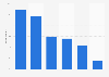 Preferred type of payment for online content in the Netherlands 2015