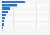 Leading websites individuals are paying for in the Netherlands 2015