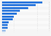 Mexico - brands of smartphones used for business purposes 2018