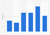 Credit score in the U.S. 2016