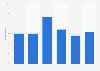 Credit score of the U.S. Hispanics 2016
