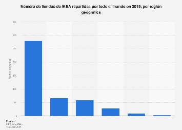 cuantas tiendas tiene ikea en españa 2016 cuantas tiendas tiene ikea en españa 2016