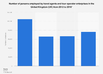 Travel Agents And Tour Operator Employee Numbers 2012 2016 Statistic Statista