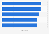 Most popular digital original TV shows in Northern Europe 2016