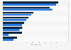 Operating expenses - Metrolinx 2014-2016