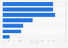 Survey on having meals without meat and fish eaten during one week in Norway 2016